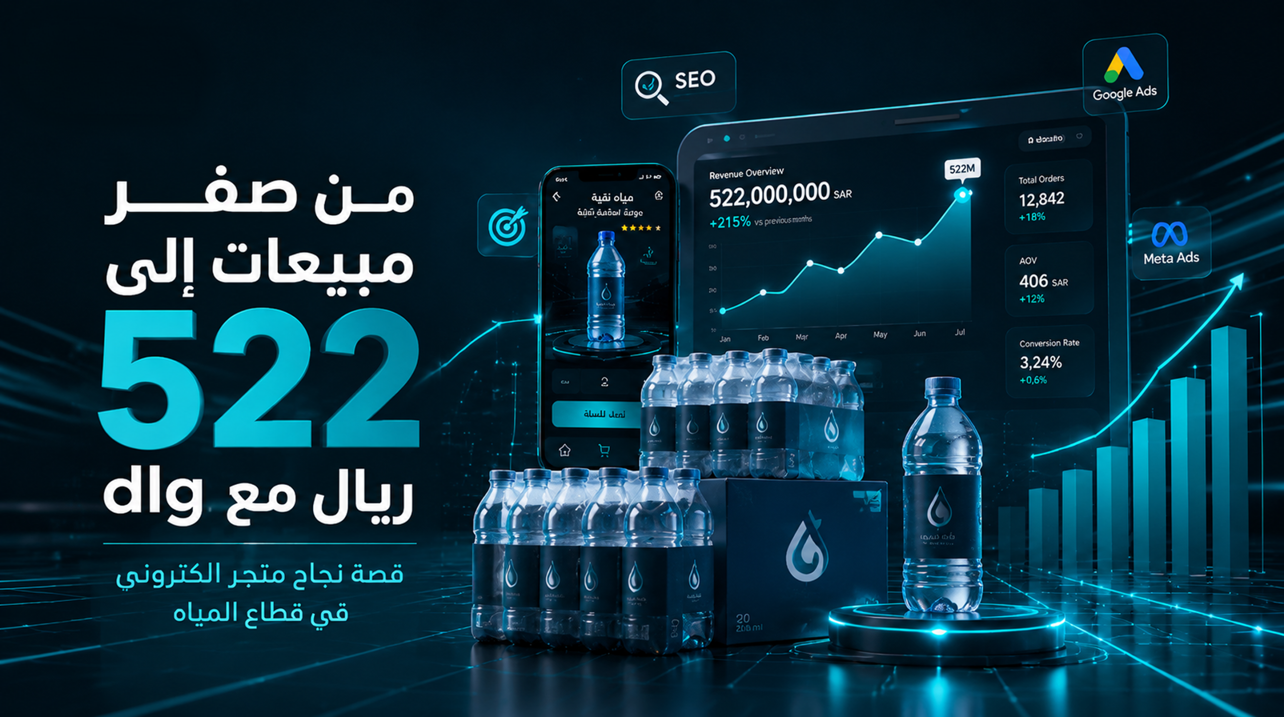 قصة نجاح متجر الكتروني